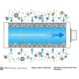 10L Gravity Water Filter Bag with 0.01μm Ultrafiltration