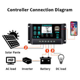 150W Solar Panel Kit with LCD Controller