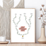 Family Tree Print - Three Generation