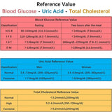 3-in-1 Blood Glucose, Uric Acid & Cholesterol Meter
