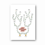 Family Tree Print - Four Generation