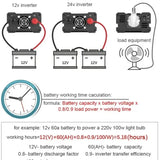 200W Solar Panel & Inverter Kit 12V–220V
