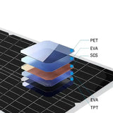 200W Solar Panel & Inverter Kit 12V–220V
