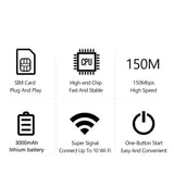 4G / 5G LTE Portable WiFi Router with SIM Slot (European Version)