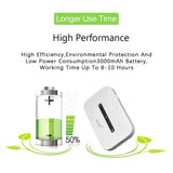 4G / 5G LTE Portable WiFi Router with SIM Slot (European Version)