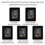 5-in-1 Digital Air Quality Monitor – CO2, HCHO, TVOC, Humidity & Temperature Tester