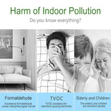 Air Quality Monitor – Formaldehyde, TVOC, CO2, Temperature & Humidity Detector