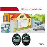 Automated Infrared Safety Gate Sensor
