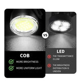 Rechargeable Bicycle Front & Rear Light Set