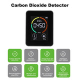 Carbon Dioxide Monitor