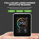 Carbon Dioxide Monitor