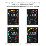 Carbon Dioxide Monitor