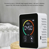 Carbon Dioxide Monitor