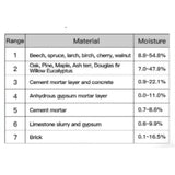 Digital Moisture Meter for Wood, Concrete, Cement & Brick