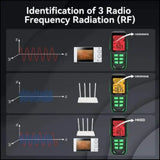 EMF Tester