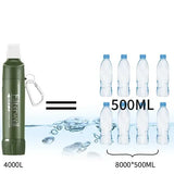 Mini Portable Camping Water Filter & Drinking Water Purifier