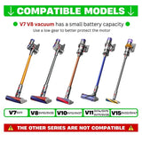 Vacuum Cleaner Anti-Tangle Direct Drive Motorhead Brush Head for Dyson V7–V15