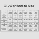Formaldehyde Detector – Portable Indoor Air Quality Monitor (5-in-1)