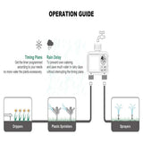 HCT-M06 Digital 2-Outlet Water Timer with Independent Zone Control