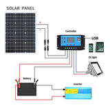 High-Efficiency 18V Rigid Solar Panel 100–300W (different sets available)