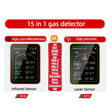 Home Air Quality Monitor – 15-in-1 Gas Detector