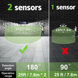 6000mAh Solar Flood Light with Dual Motion Sensors