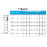 Plastic UPVC Liquid Flowmeter Rotameter for Pipeline (different types available)