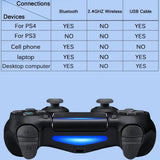 PS4 Wireless Gamepad with Gyro & Bluetooth (7 colours available)