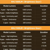 1,500LM / 1,000LM Type-C Rechargeable Aluminum Bicycle Front Light