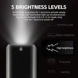 1,500LM / 1,000LM Type-C Rechargeable Aluminum Bicycle Front Light