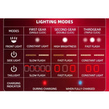 Cycling Helmet with Rechargeable Type-C LED Light