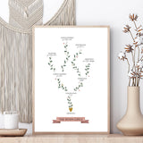 Family Tree Print - Single Branch