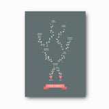 Family Tree Print - Single Branch